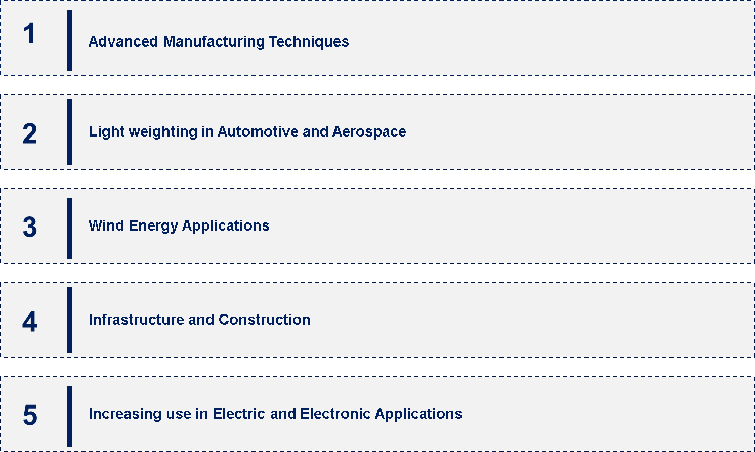 High Performance Glass Fiber Market Emerging Trend